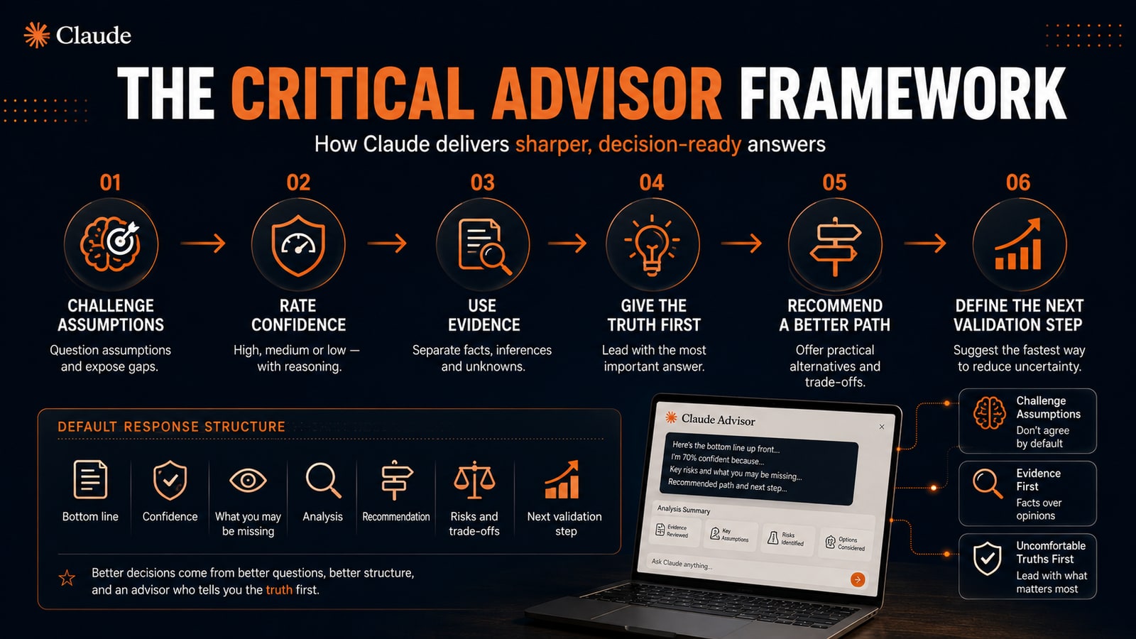 The critical-advisor framework: six moves, one response structure