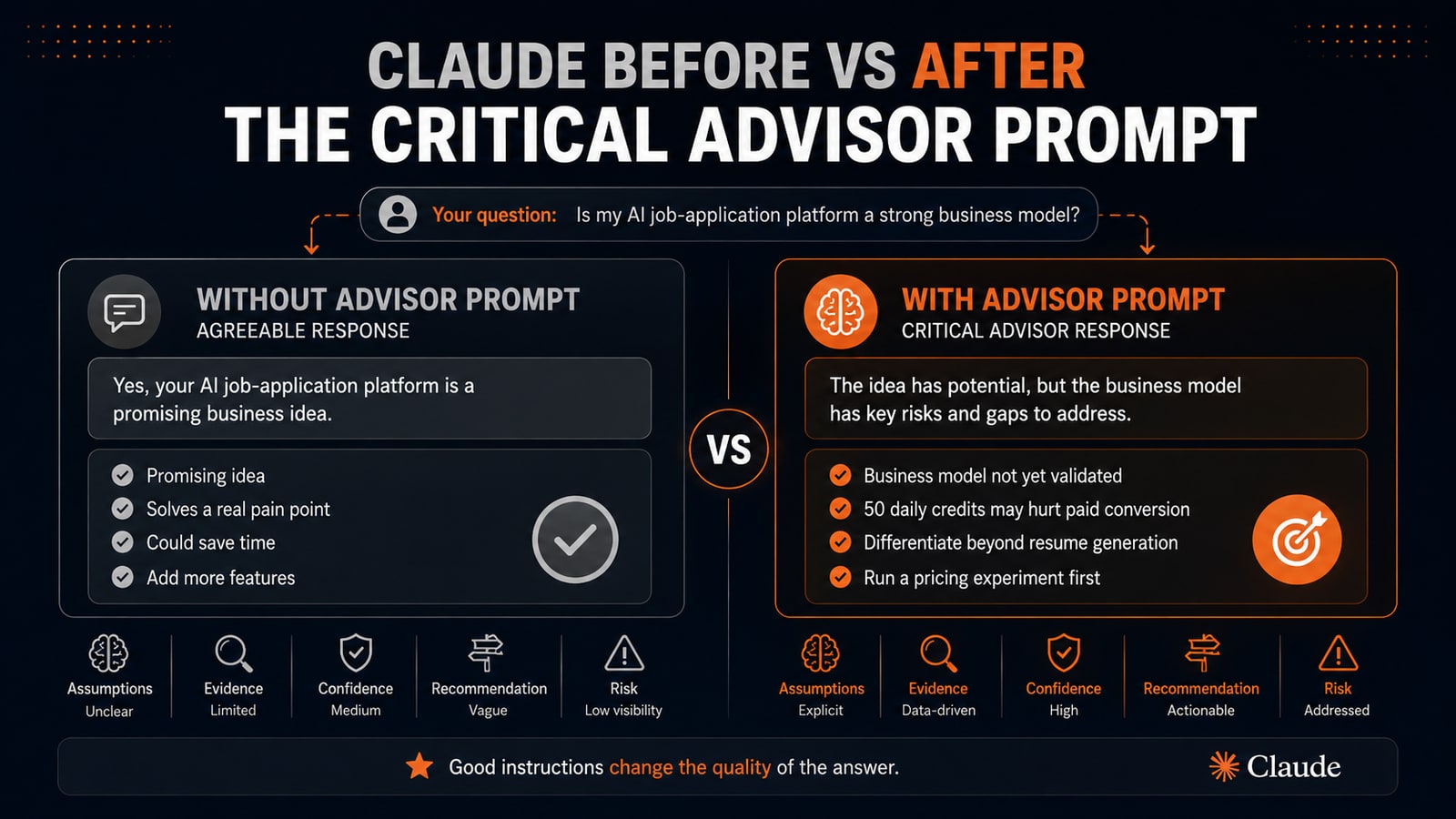 Claude before and after the critical-advisor prompt
